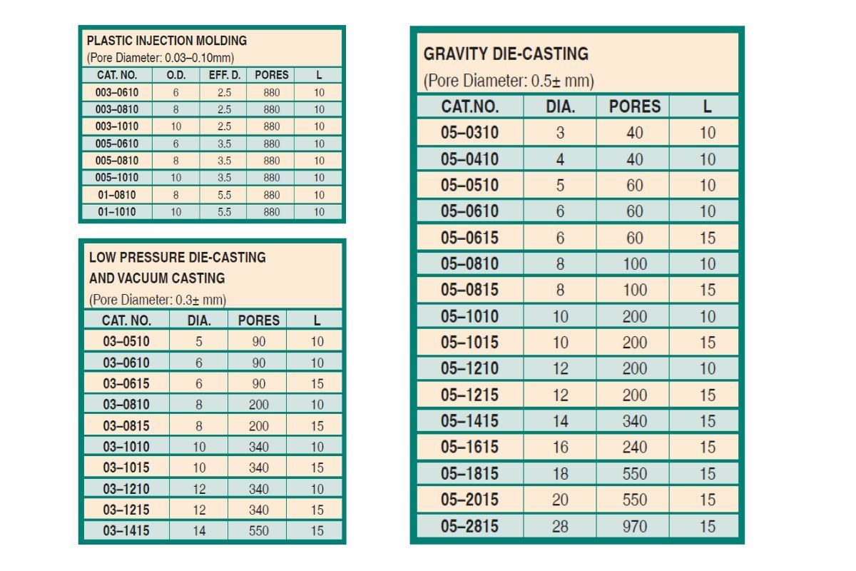 sintered-vents-plastic-injection-molding-8-5-5-880-10-01-0810